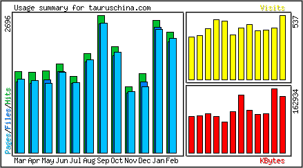 Monthly Overview